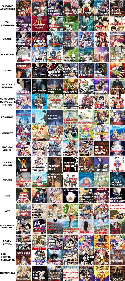 my list anime|my anime list all anime.